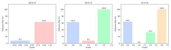 Atmosphere 16 01179 g0a1