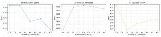 Atmosphere 16 01179 g0a2