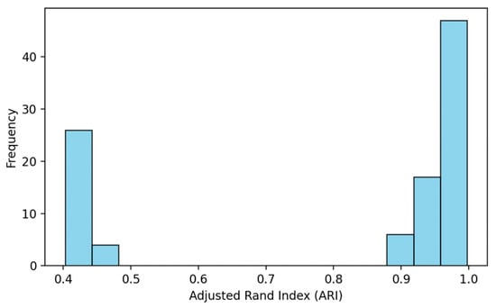 Atmosphere 16 01179 g0a3