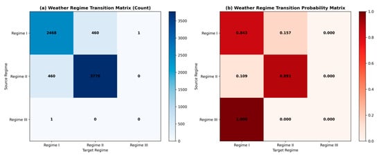 Atmosphere 16 01179 g0a4