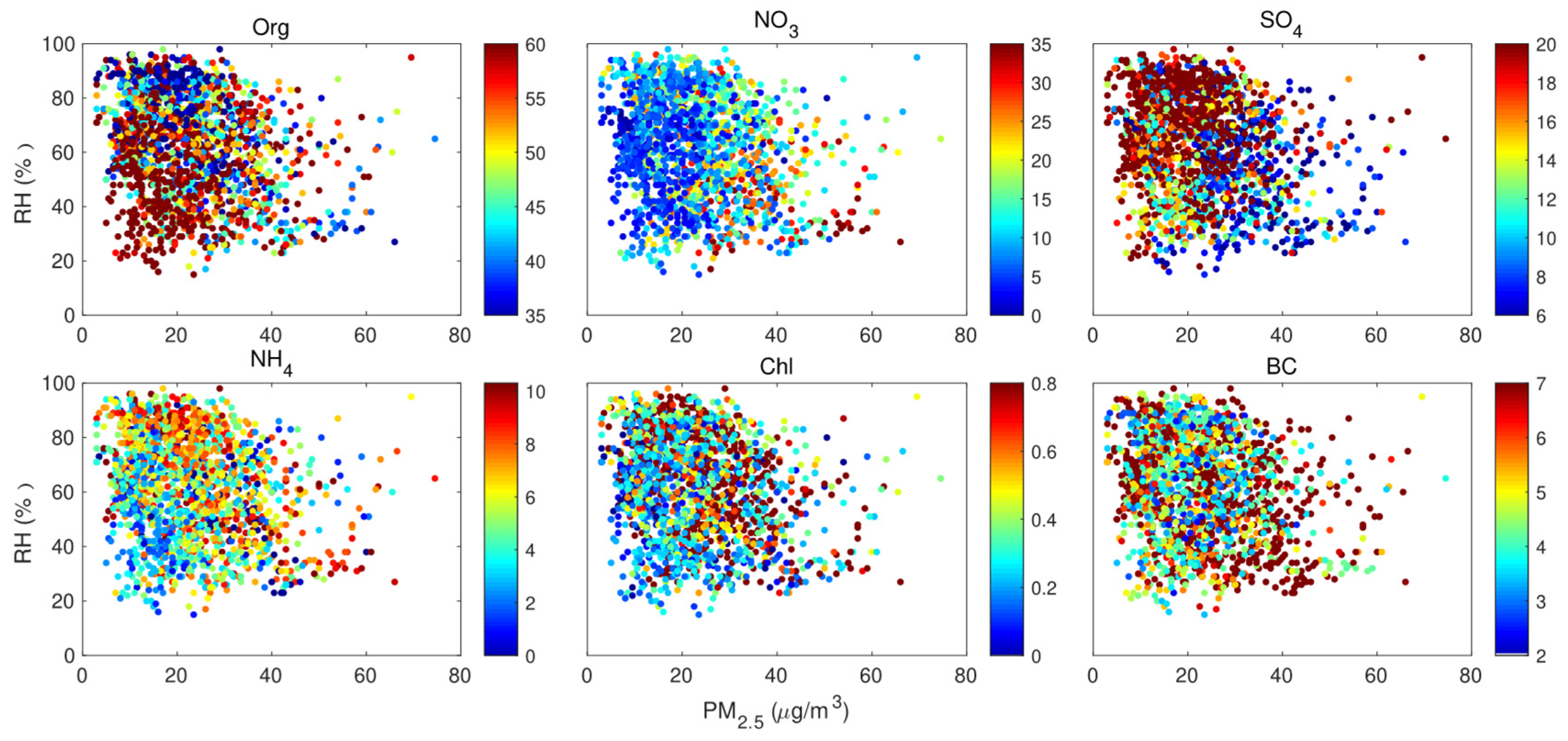 Atmosphere 16 01181 g007