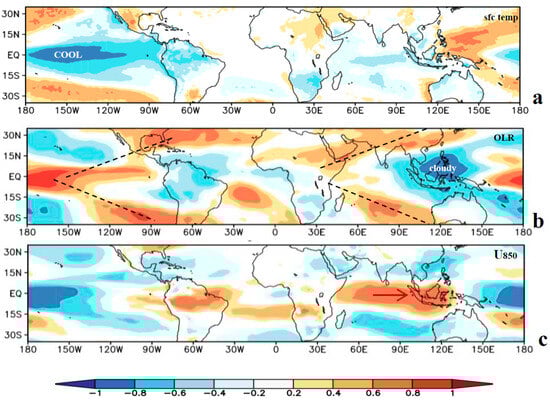 Atmosphere 16 01204 g0a1