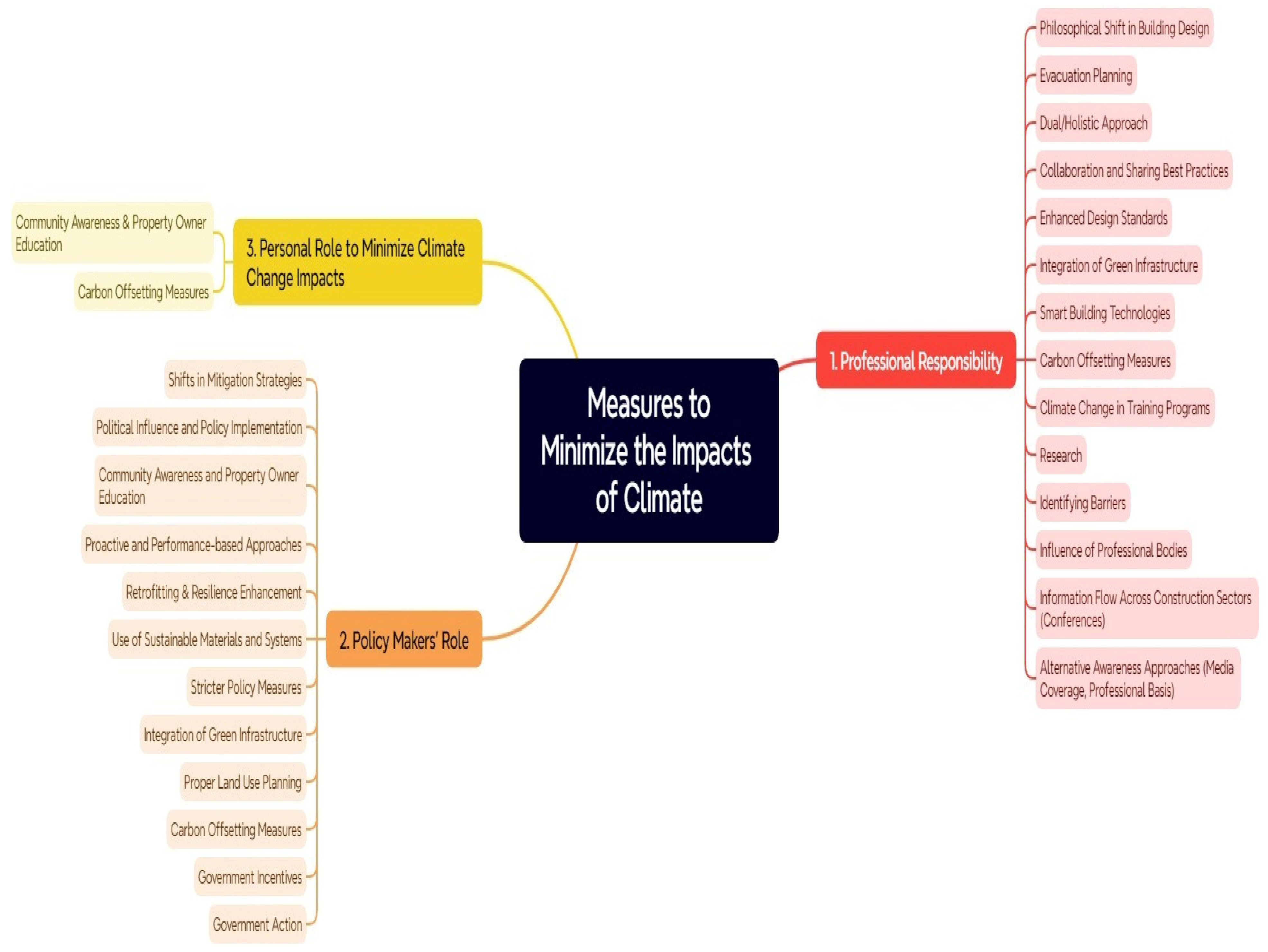 Atmosphere 16 01216 g001