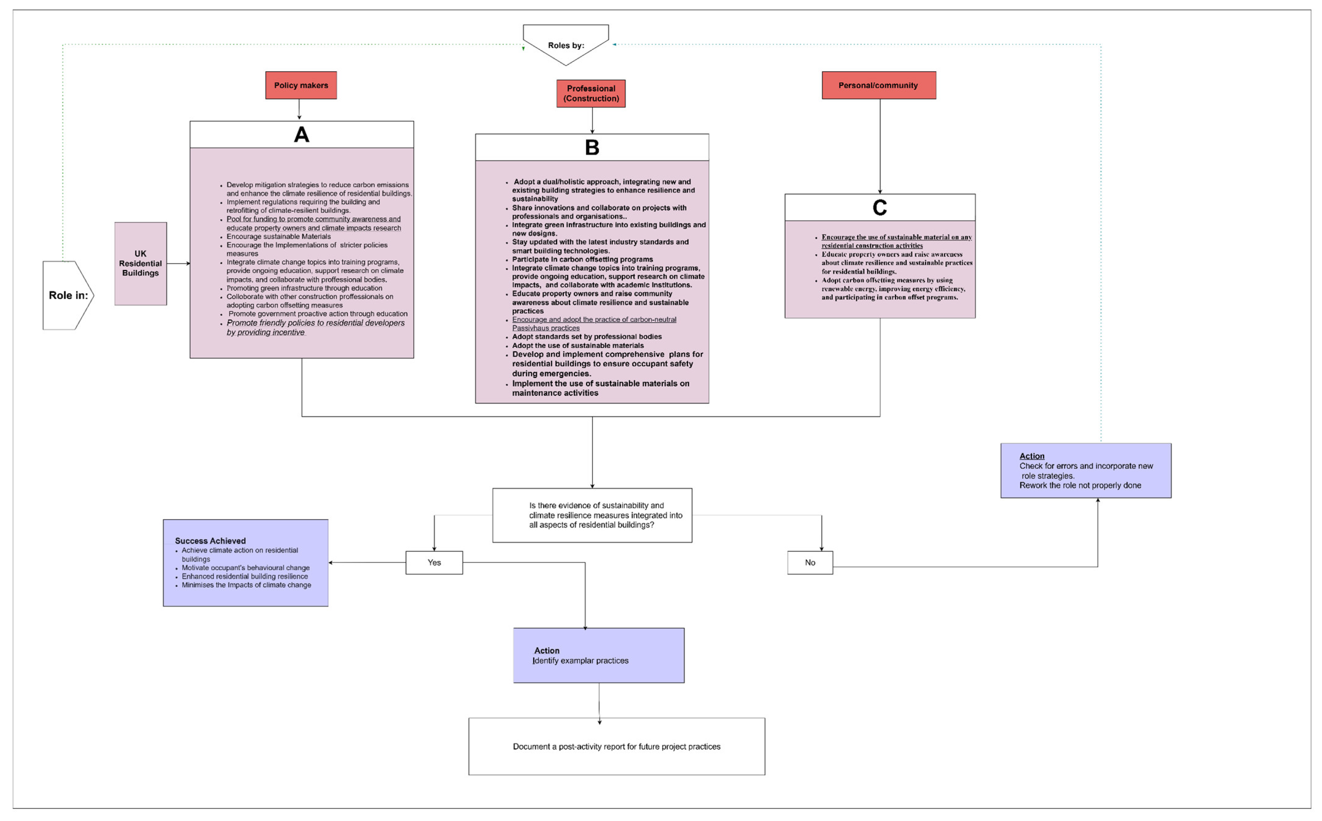 Atmosphere 16 01216 g004