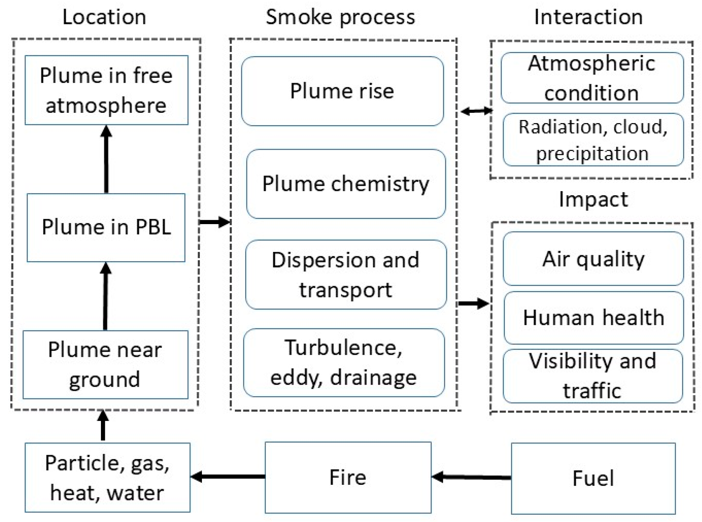 Atmosphere 16 01221 g001