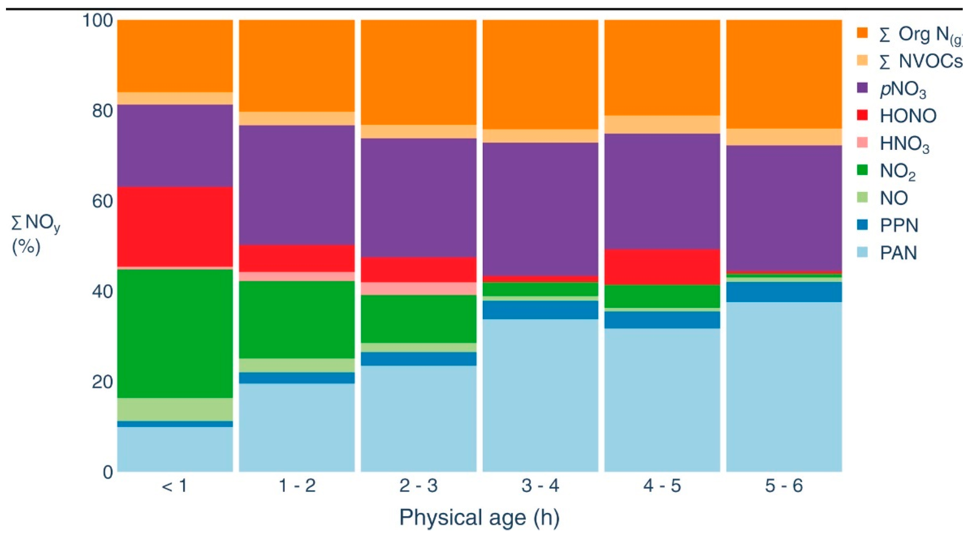 Atmosphere 16 01221 g003