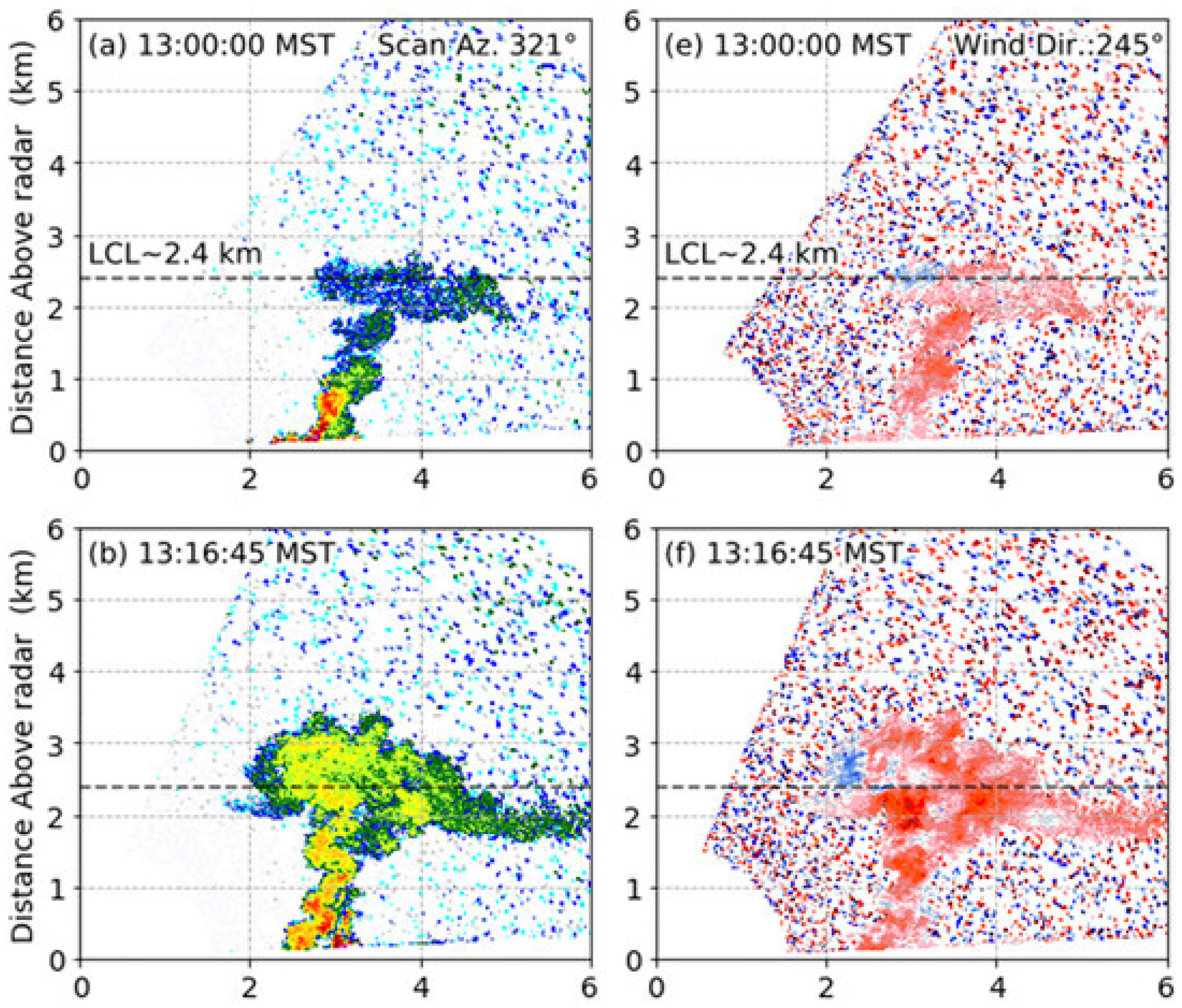 Atmosphere 16 01221 g004a