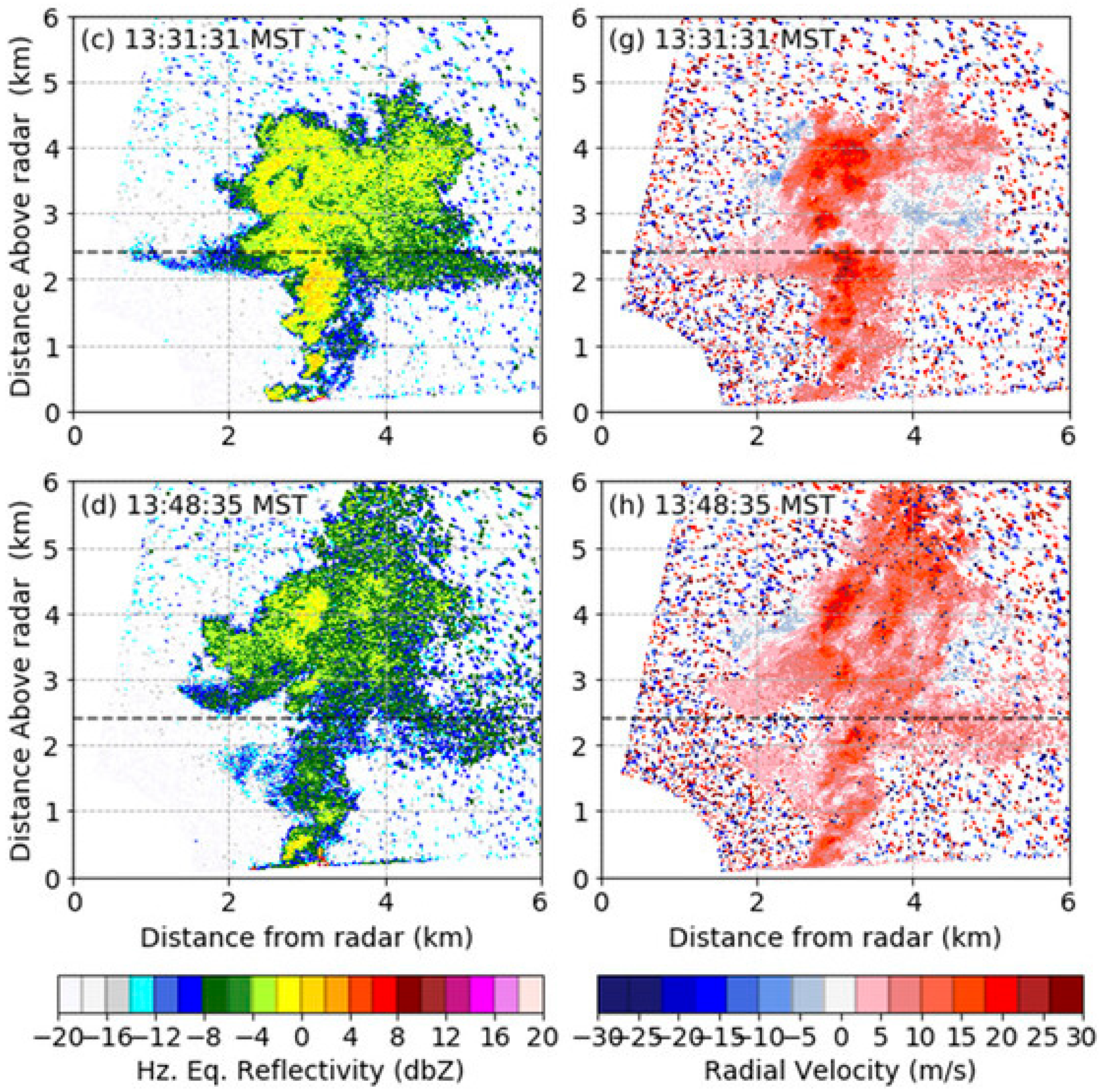 Atmosphere 16 01221 g004b