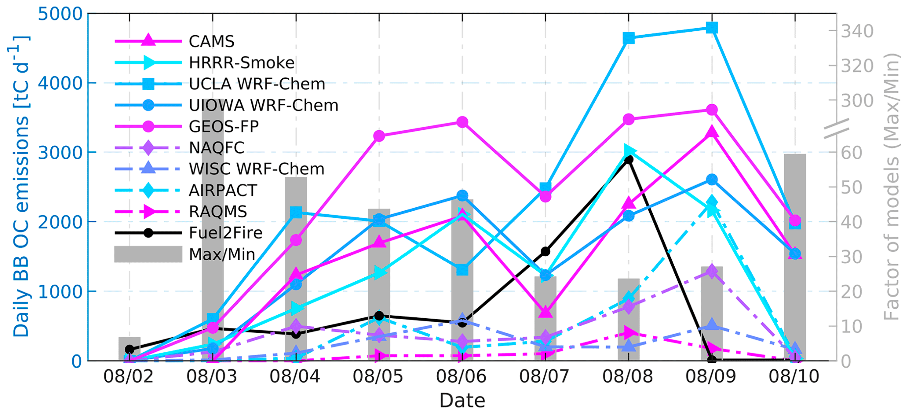 Atmosphere 16 01221 g005
