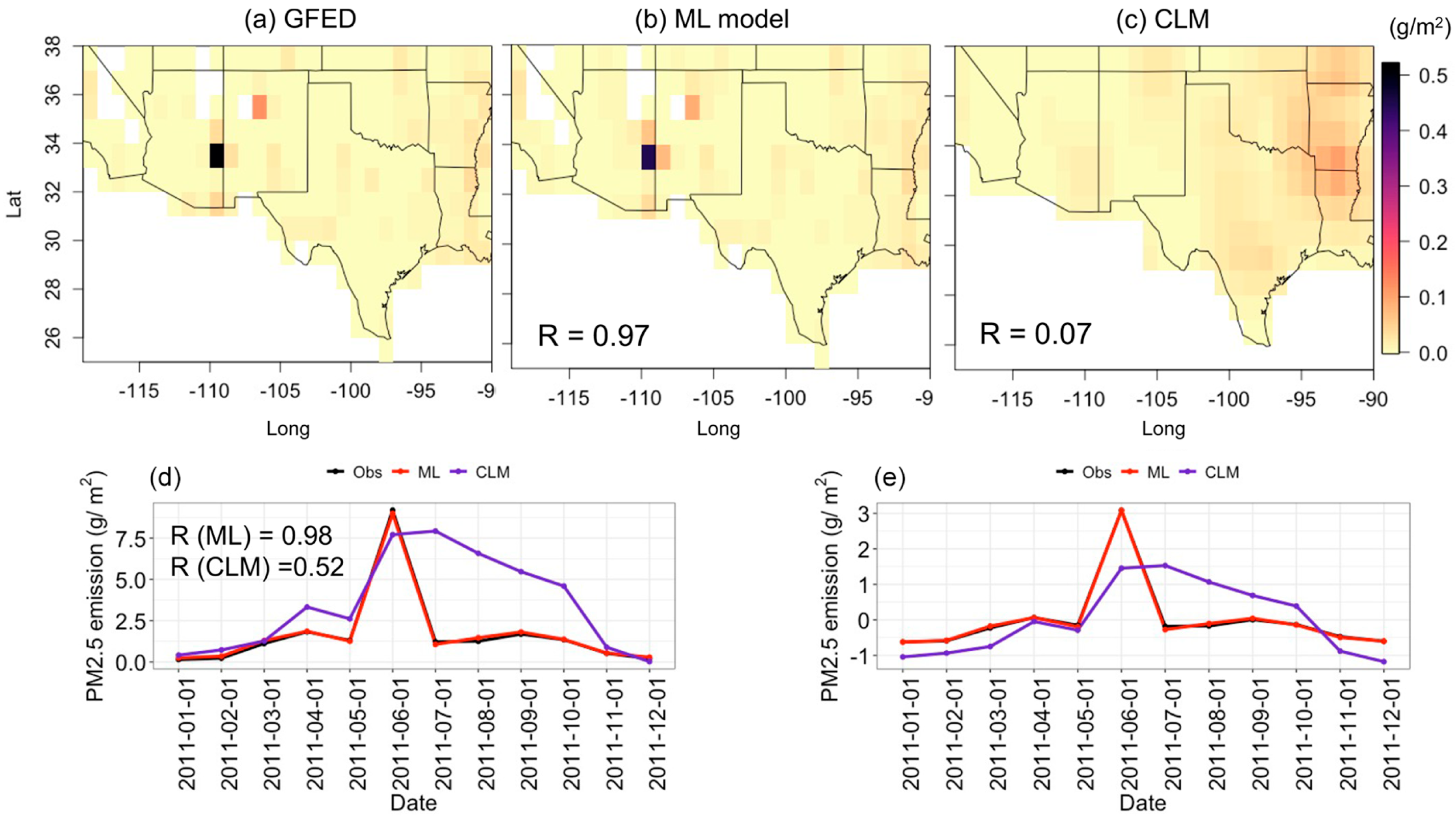 Atmosphere 16 01221 g007