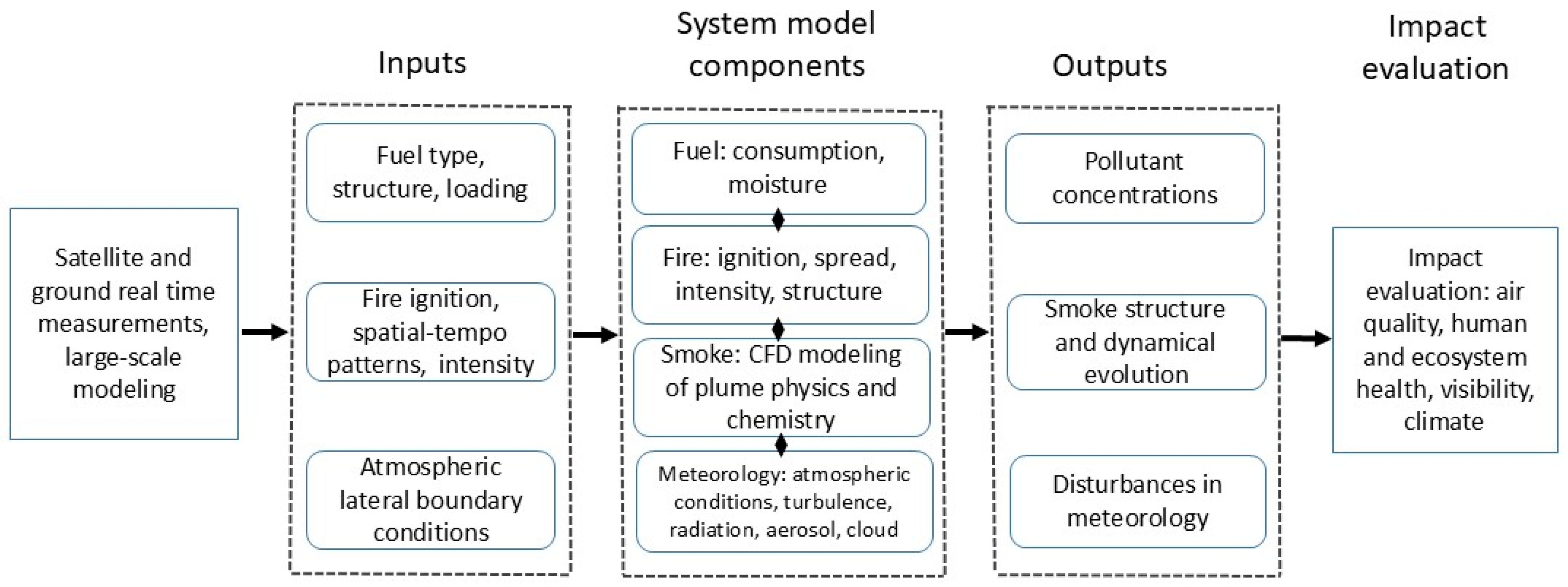 Atmosphere 16 01221 g008