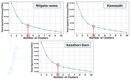 Atmosphere 16 01222 g0a2