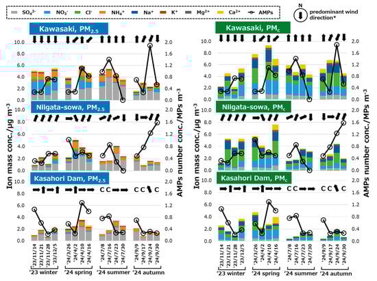 Atmosphere 16 01222 g0a3