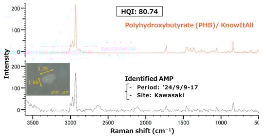 Atmosphere 16 01222 g0a4
