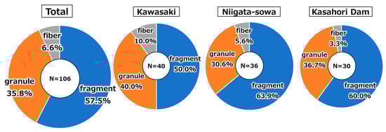 Atmosphere 16 01222 g0a5
