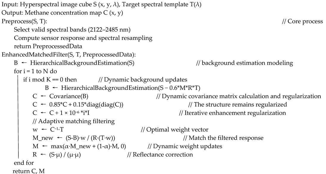 Atmosphere 16 01224 i001