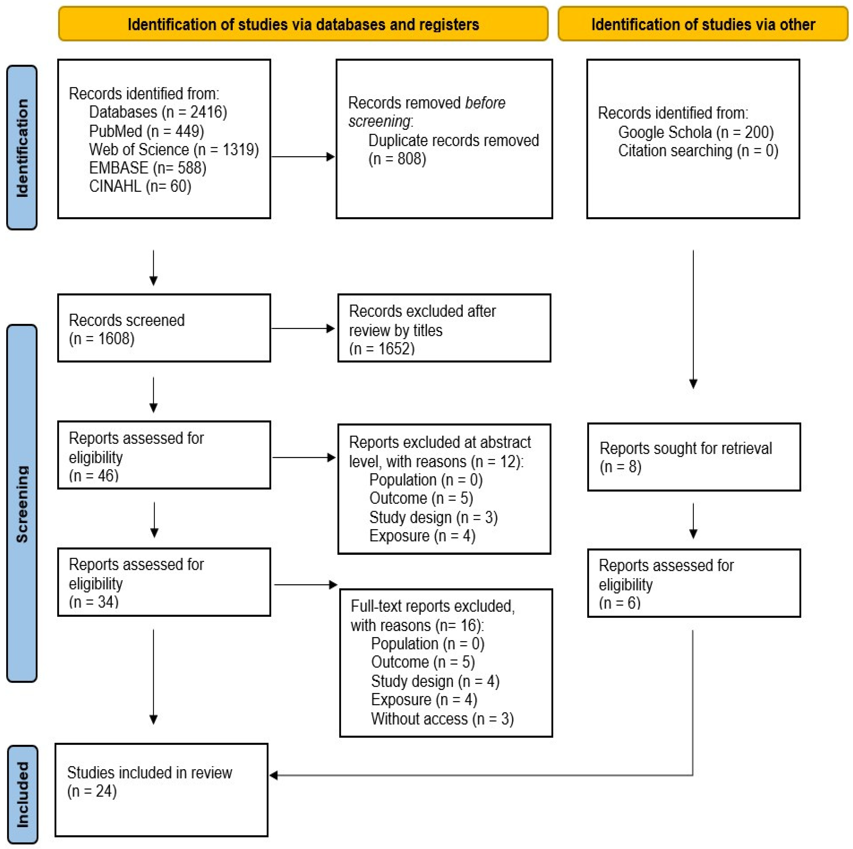 Atmosphere 16 01229 g001