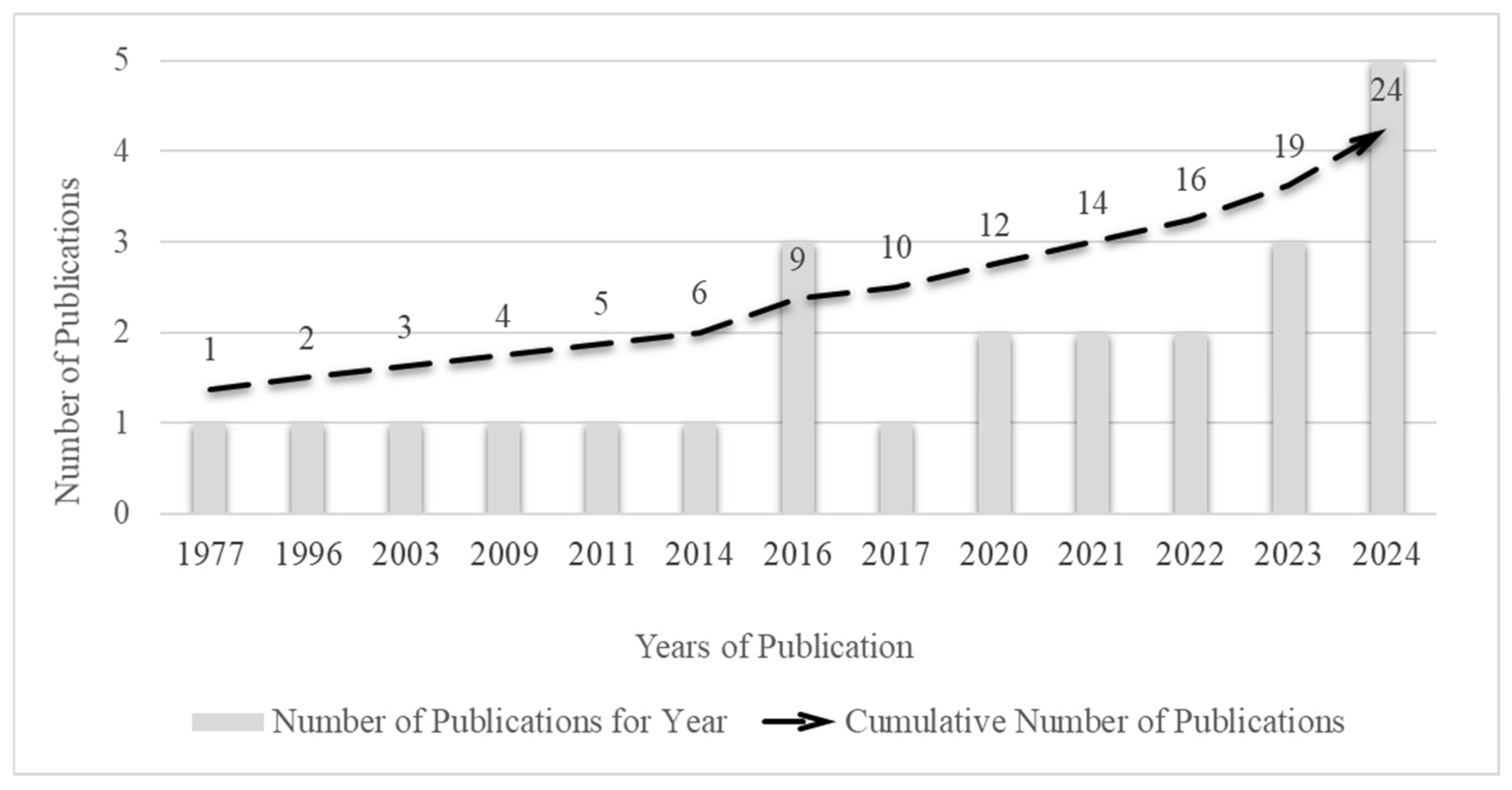 Atmosphere 16 01229 g002