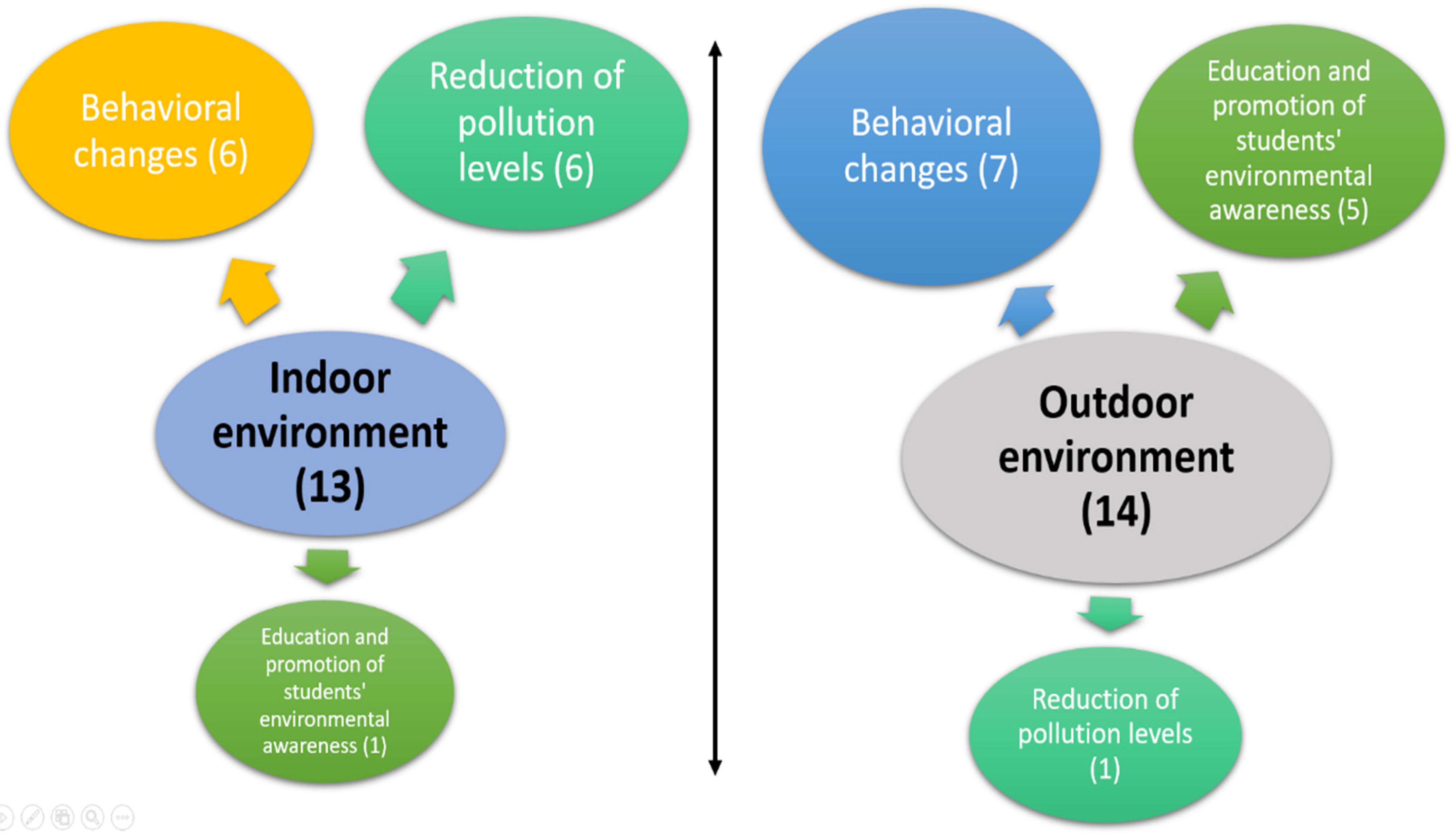 Atmosphere 16 01229 g005