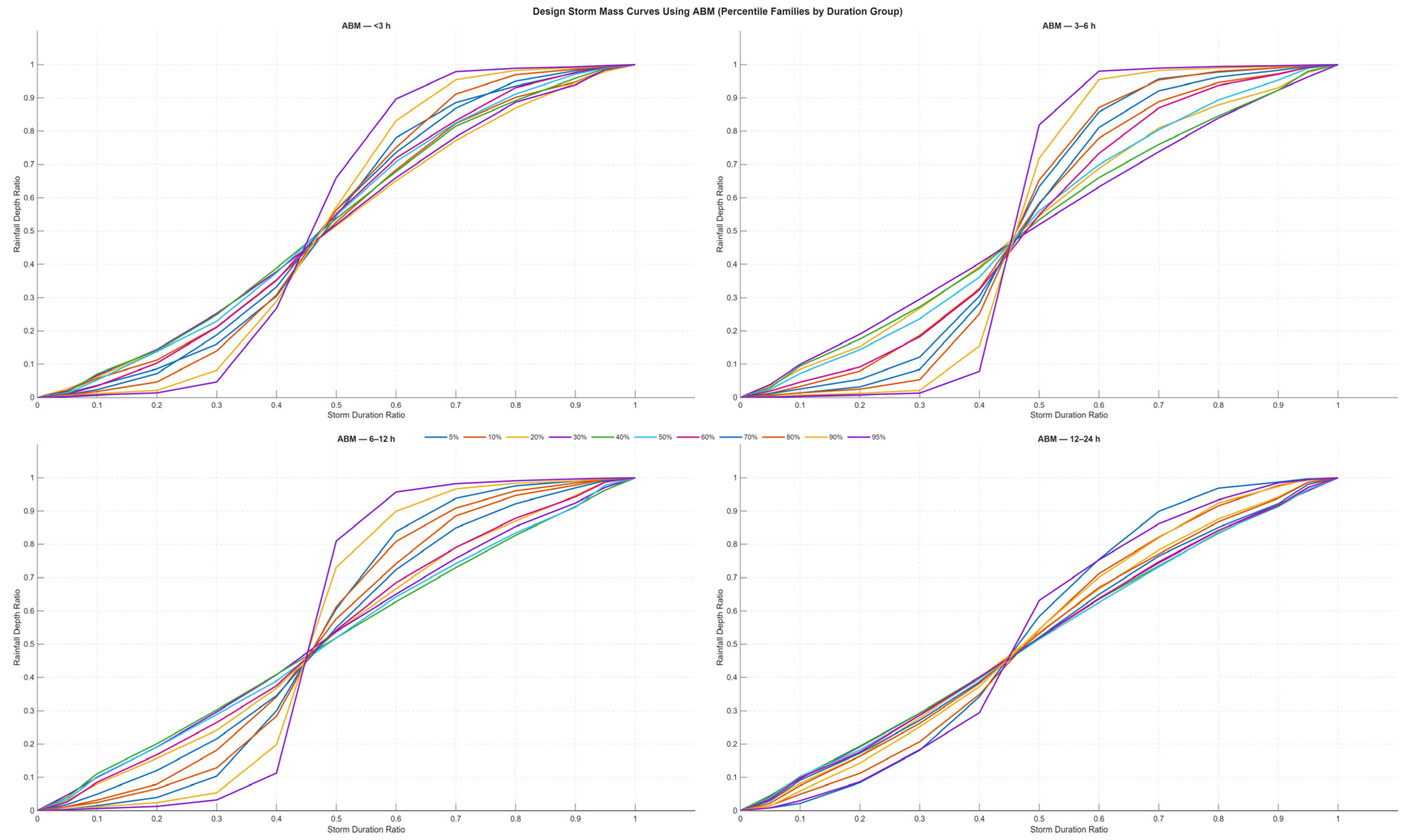 Atmosphere 16 01237 g005