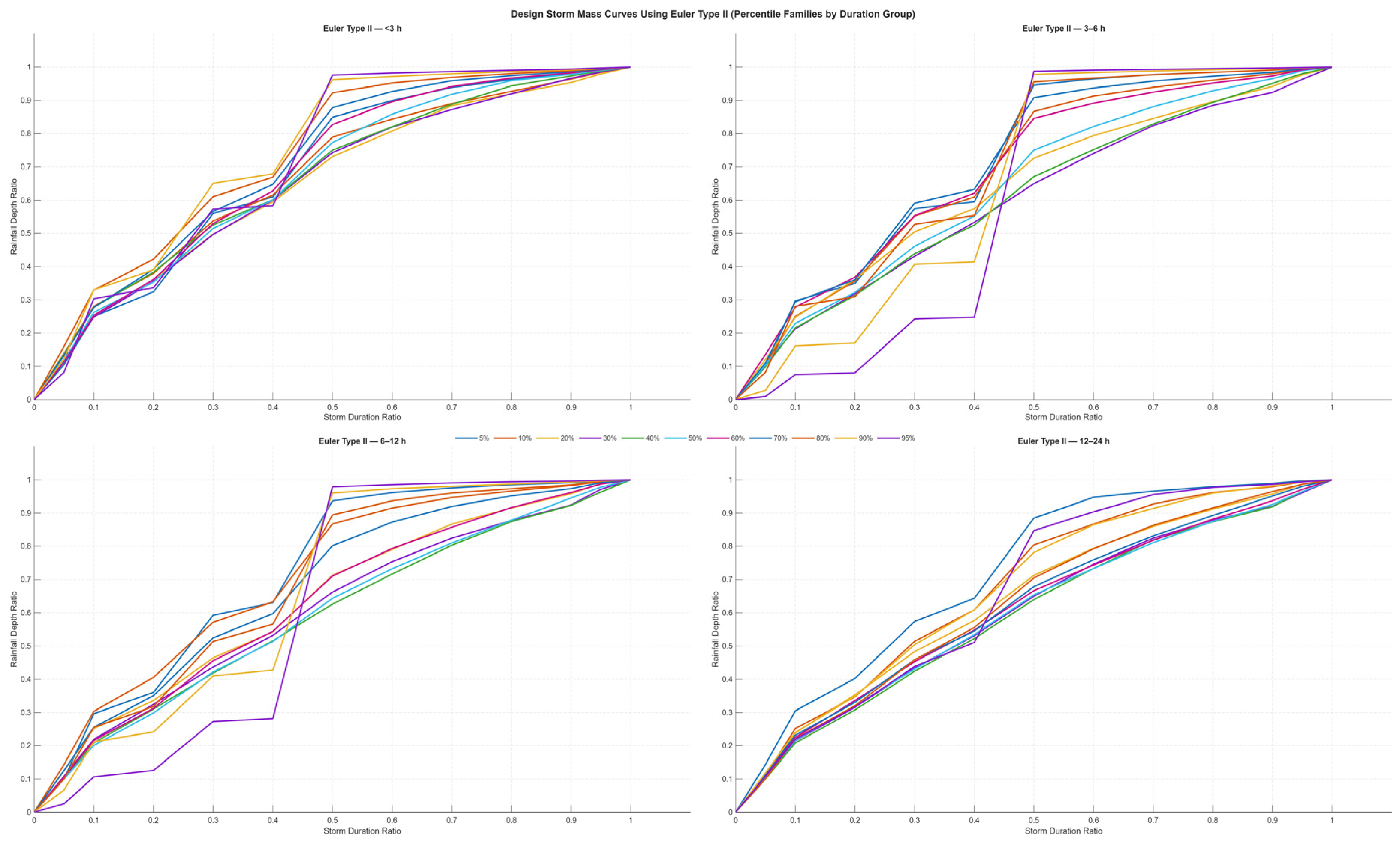 Atmosphere 16 01237 g006
