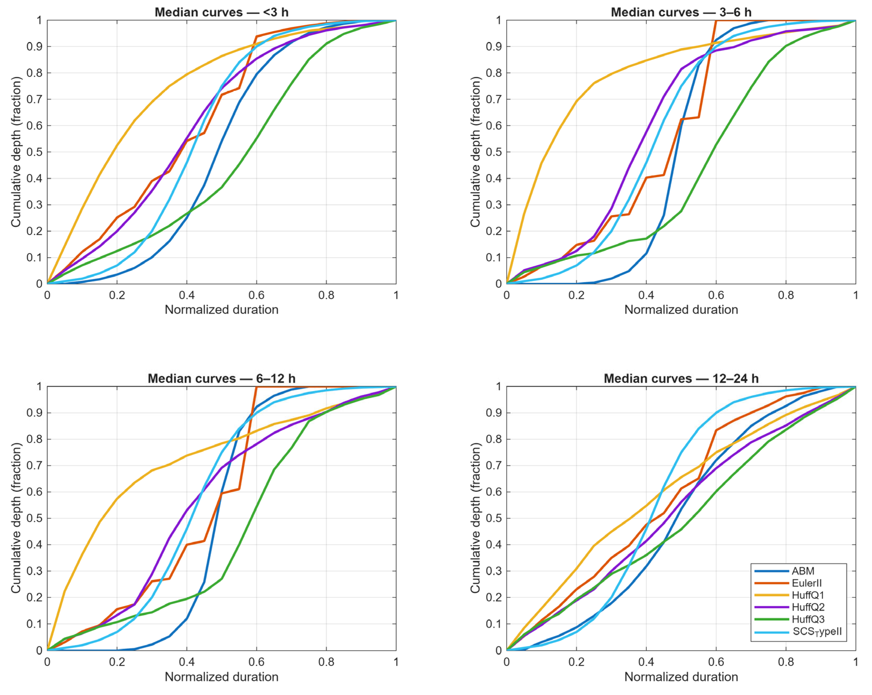 Atmosphere 16 01237 g008