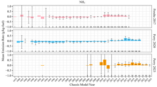 Atmosphere 16 01244 g0a1
