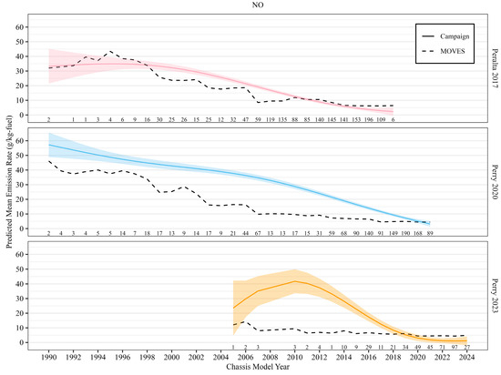 Atmosphere 16 01244 g0a2