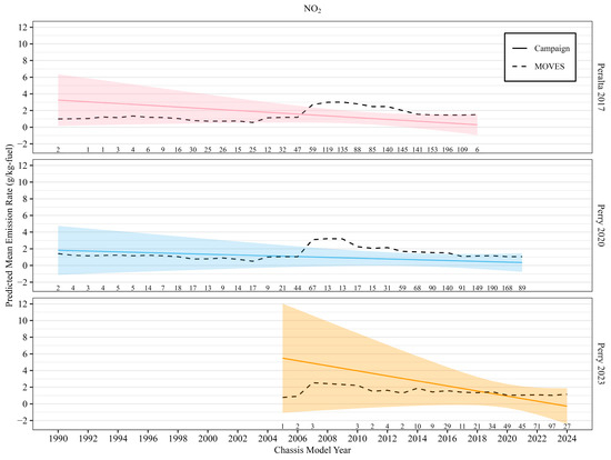 Atmosphere 16 01244 g0a3