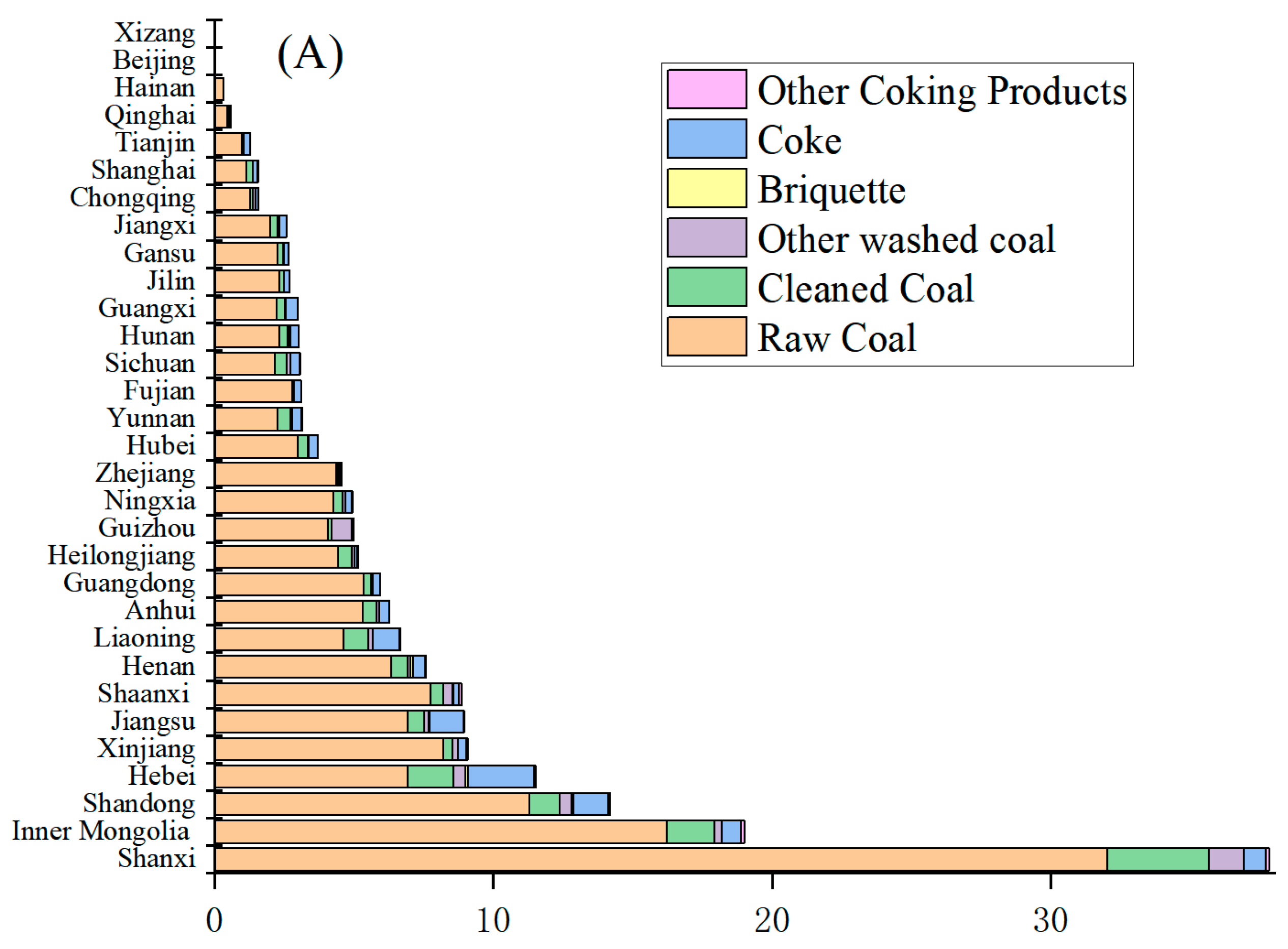Atmosphere 16 01245 g008a