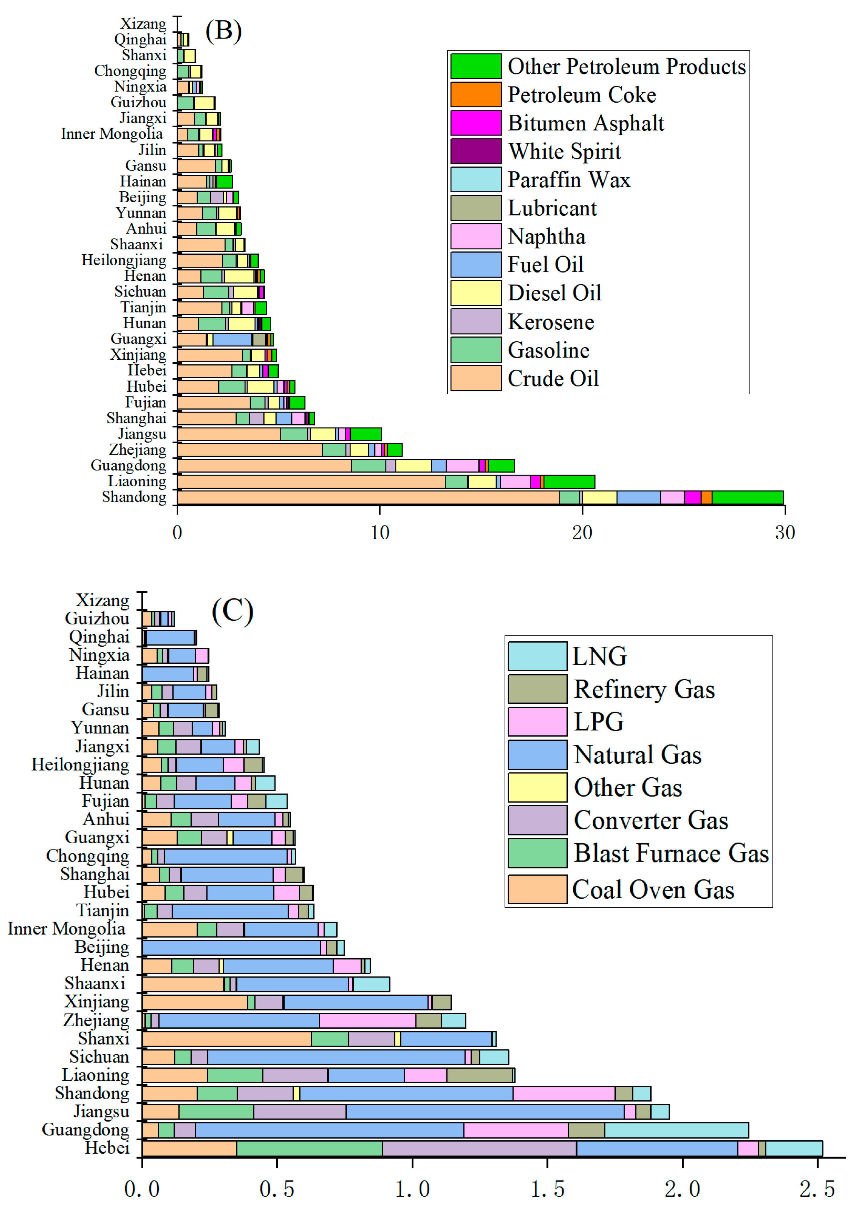 Atmosphere 16 01245 g008b