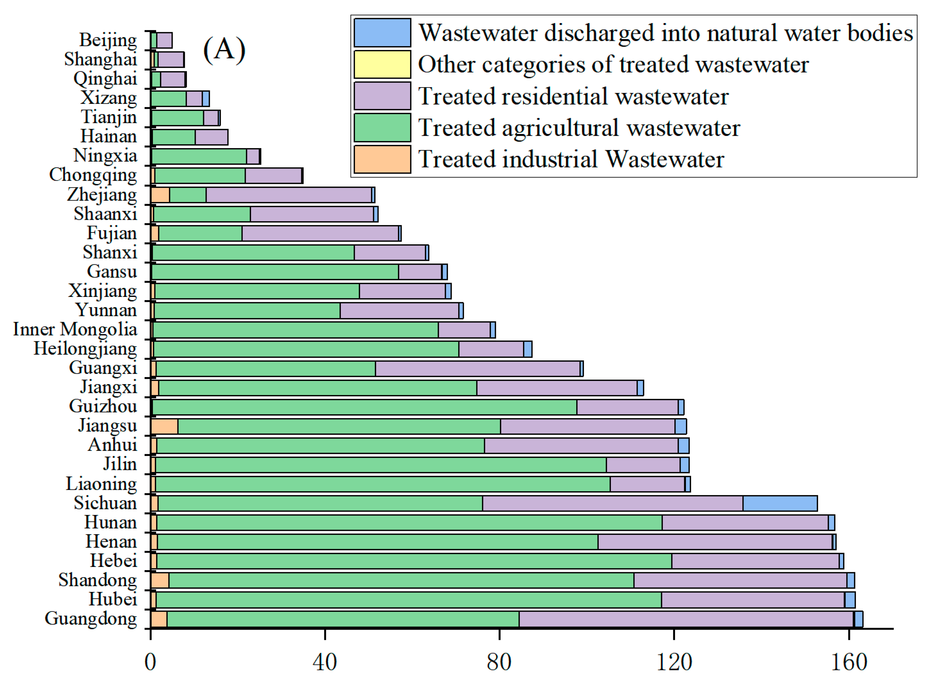Atmosphere 16 01245 g011a