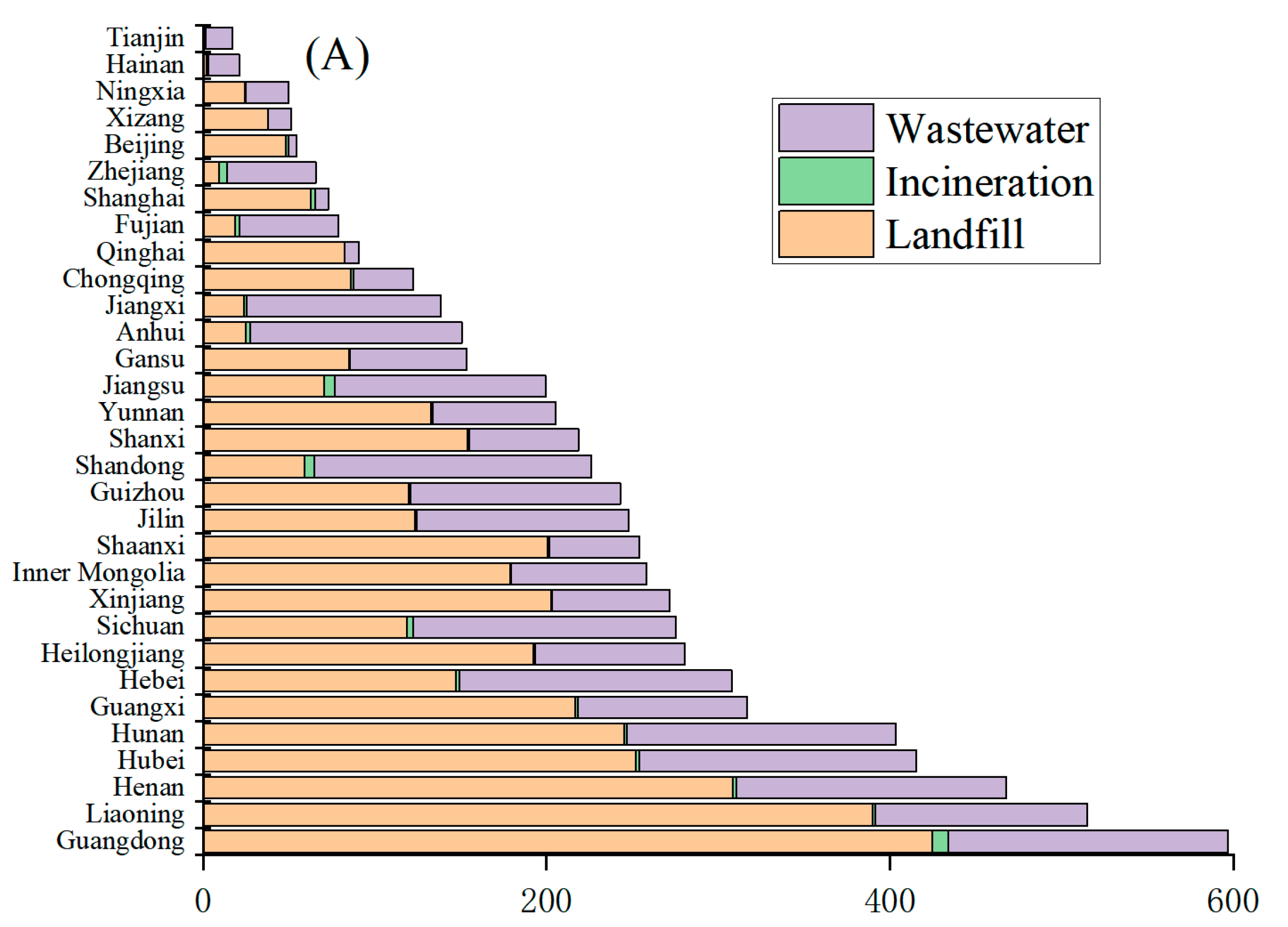 Atmosphere 16 01245 g012a