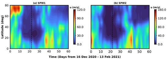 Atmosphere 16 01254 g0a1