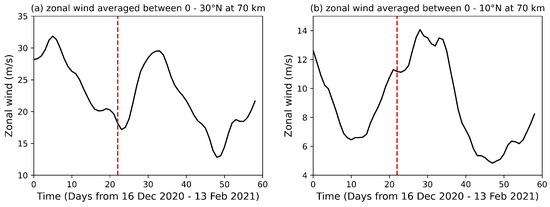 Atmosphere 16 01254 g0a2
