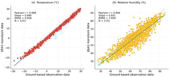 Atmosphere 16 01296 g0a2