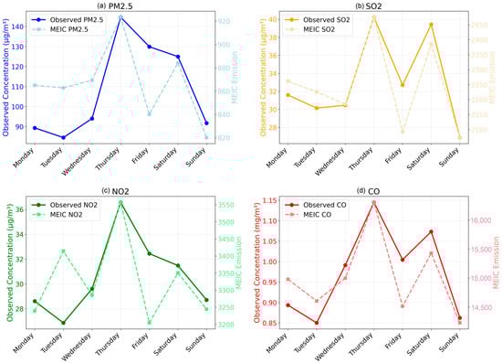 Atmosphere 16 01296 g0a3