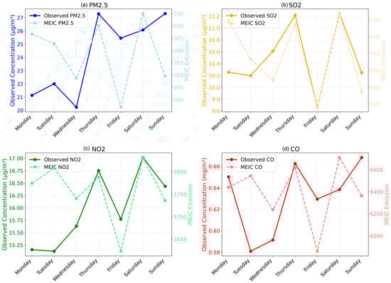 Atmosphere 16 01296 g0a4