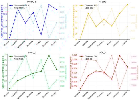 Atmosphere 16 01296 g0a5