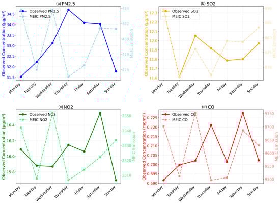 Atmosphere 16 01296 g0a6