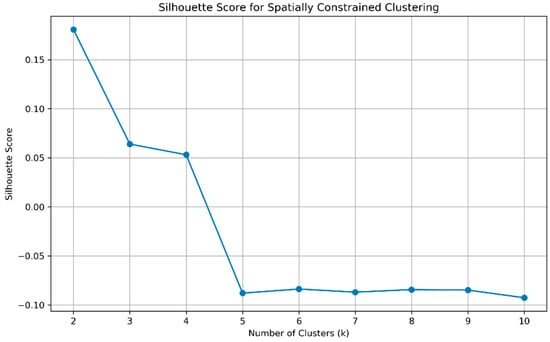 Atmosphere 16 01362 g0a1