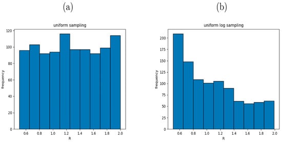 Atmosphere 16 01366 g0a1