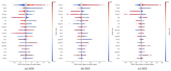 Atmosphere 16 01385 g0a2