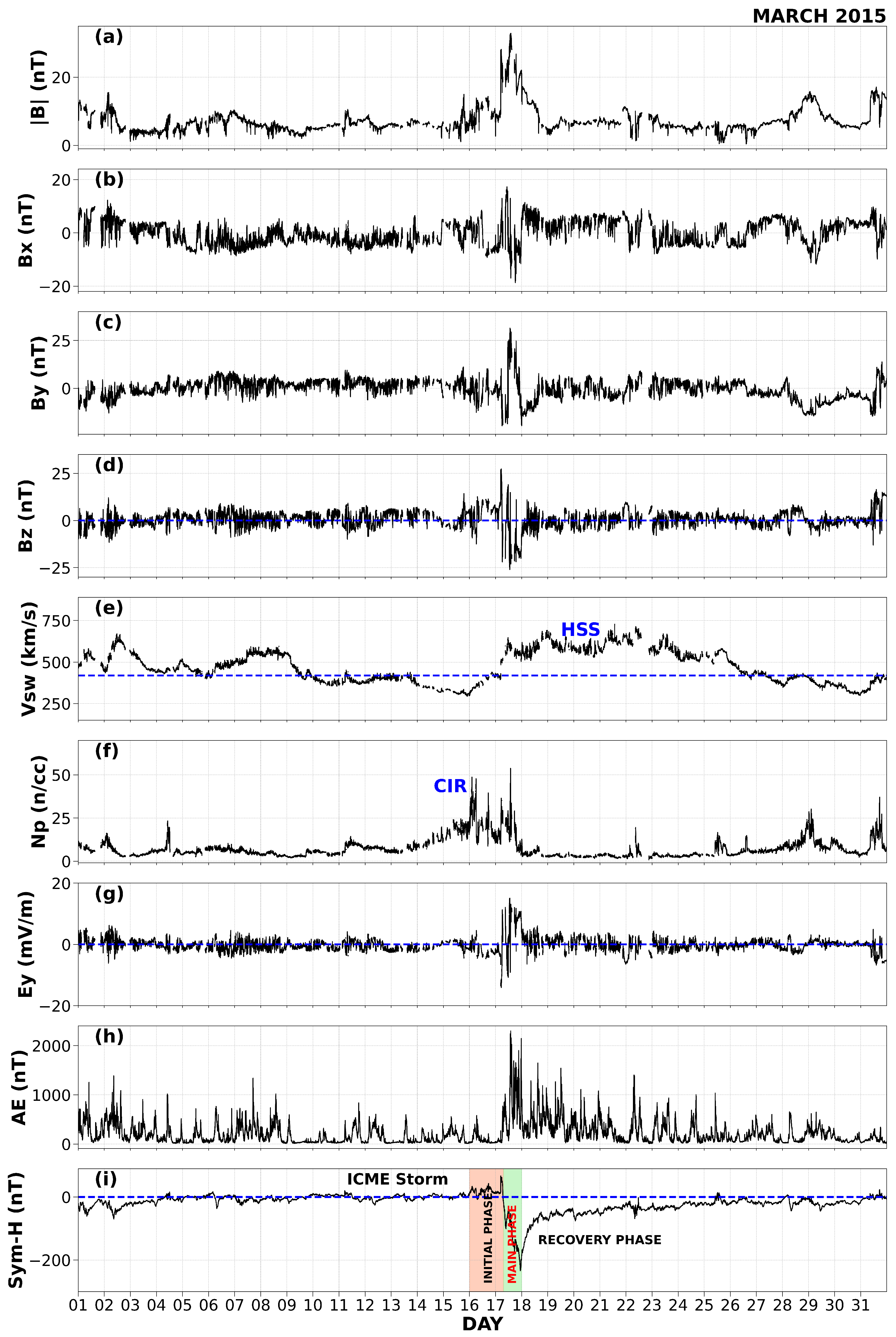 Atmosphere 16 01388 g001 Atmosphere 16 01388 g001