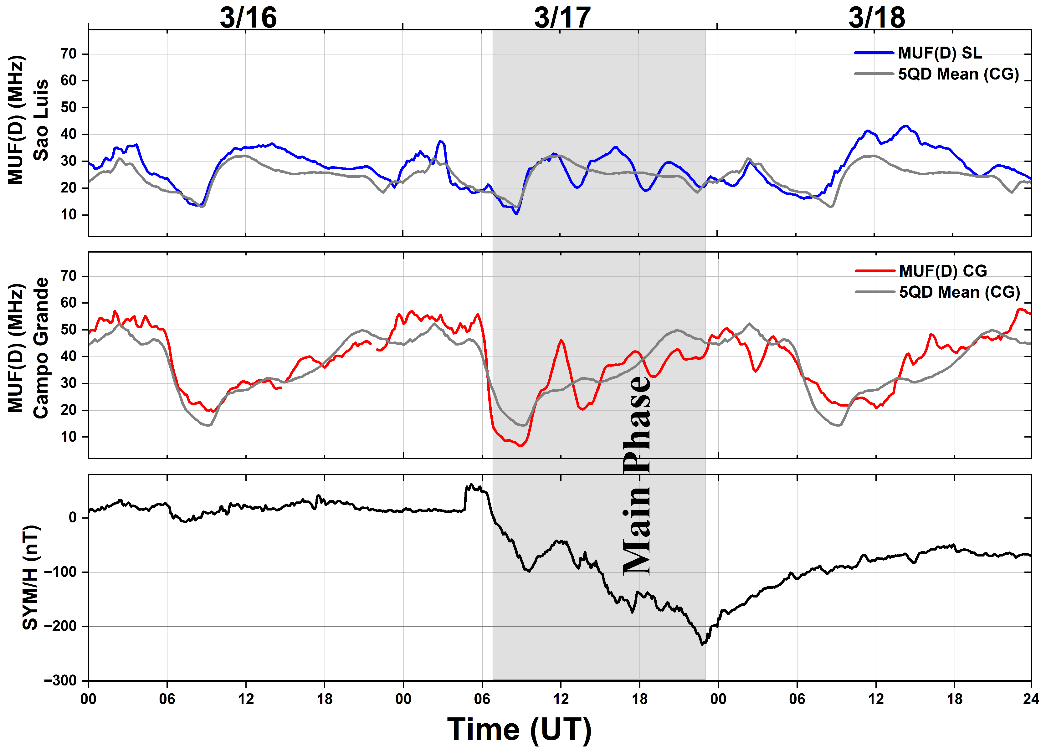 Atmosphere 16 01388 g003 Atmosphere 16 01388 g003
