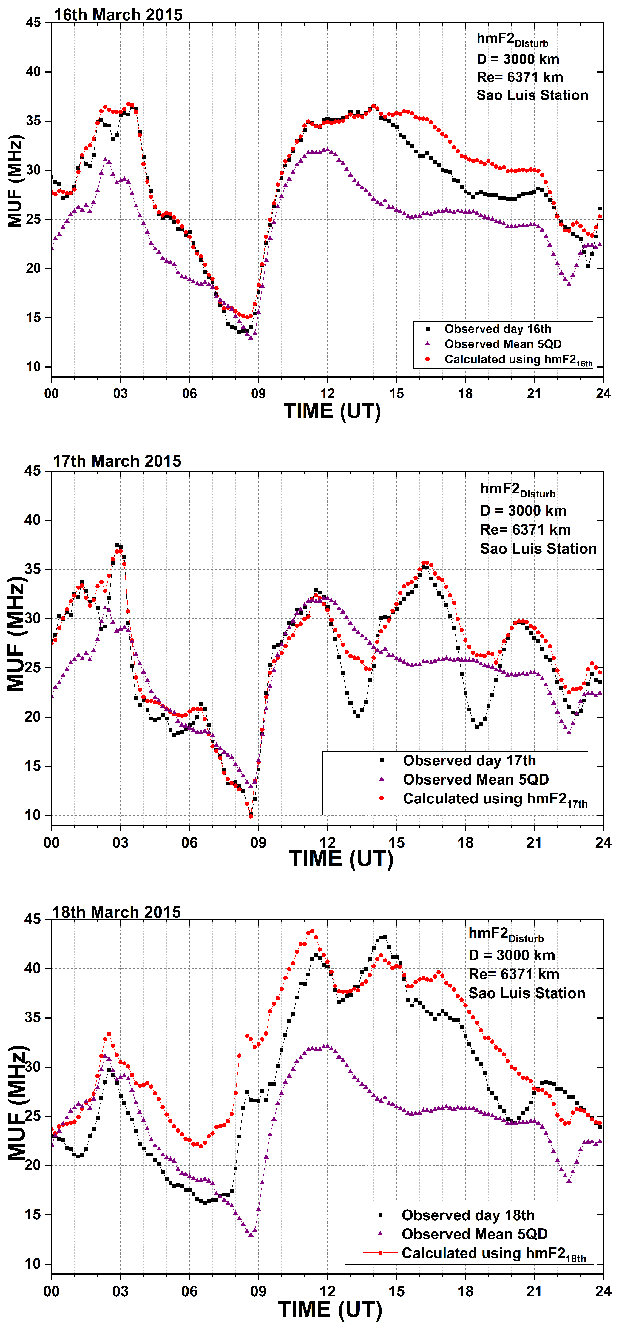 Atmosphere 16 01388 g004 Atmosphere 16 01388 g004