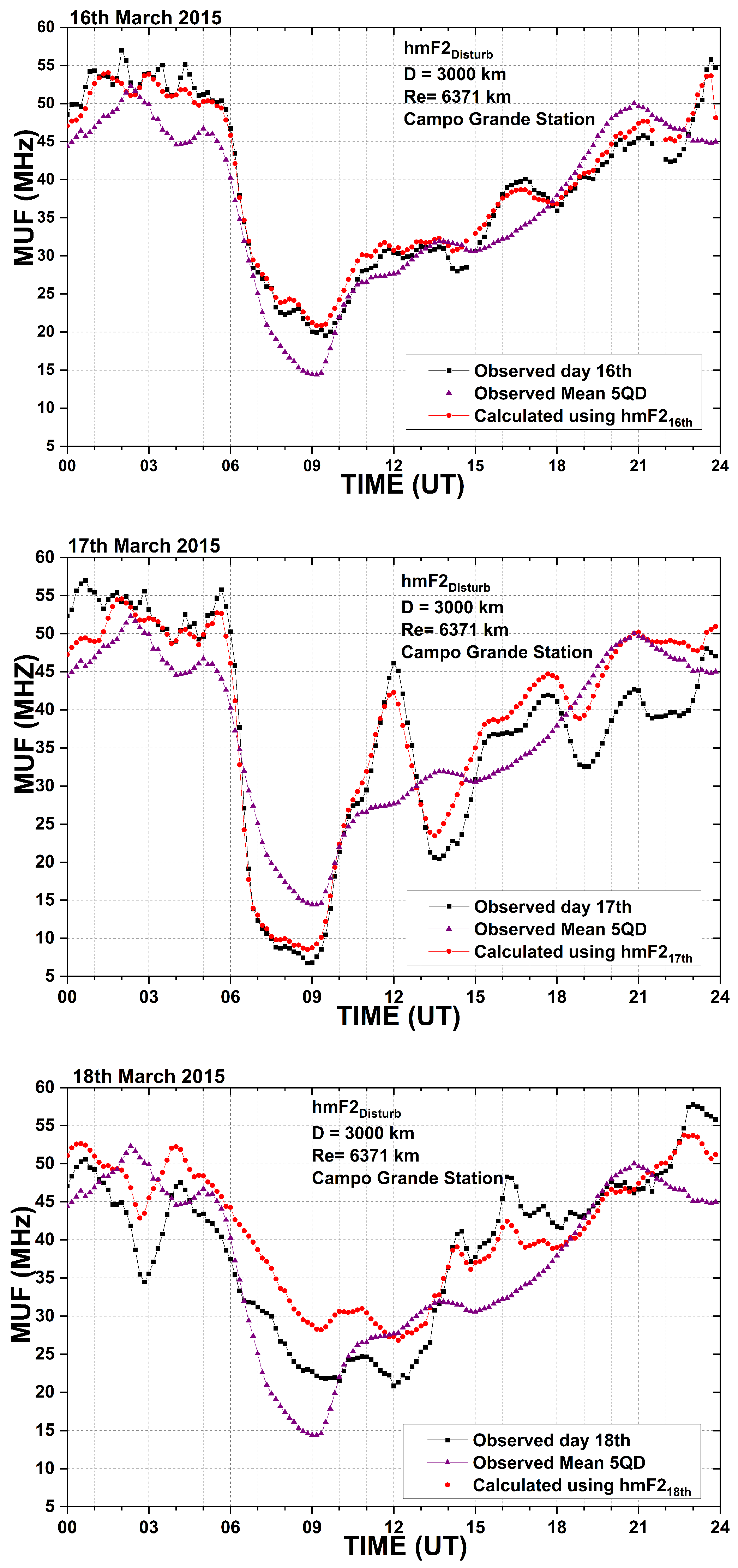 Atmosphere 16 01388 g005 Atmosphere 16 01388 g005