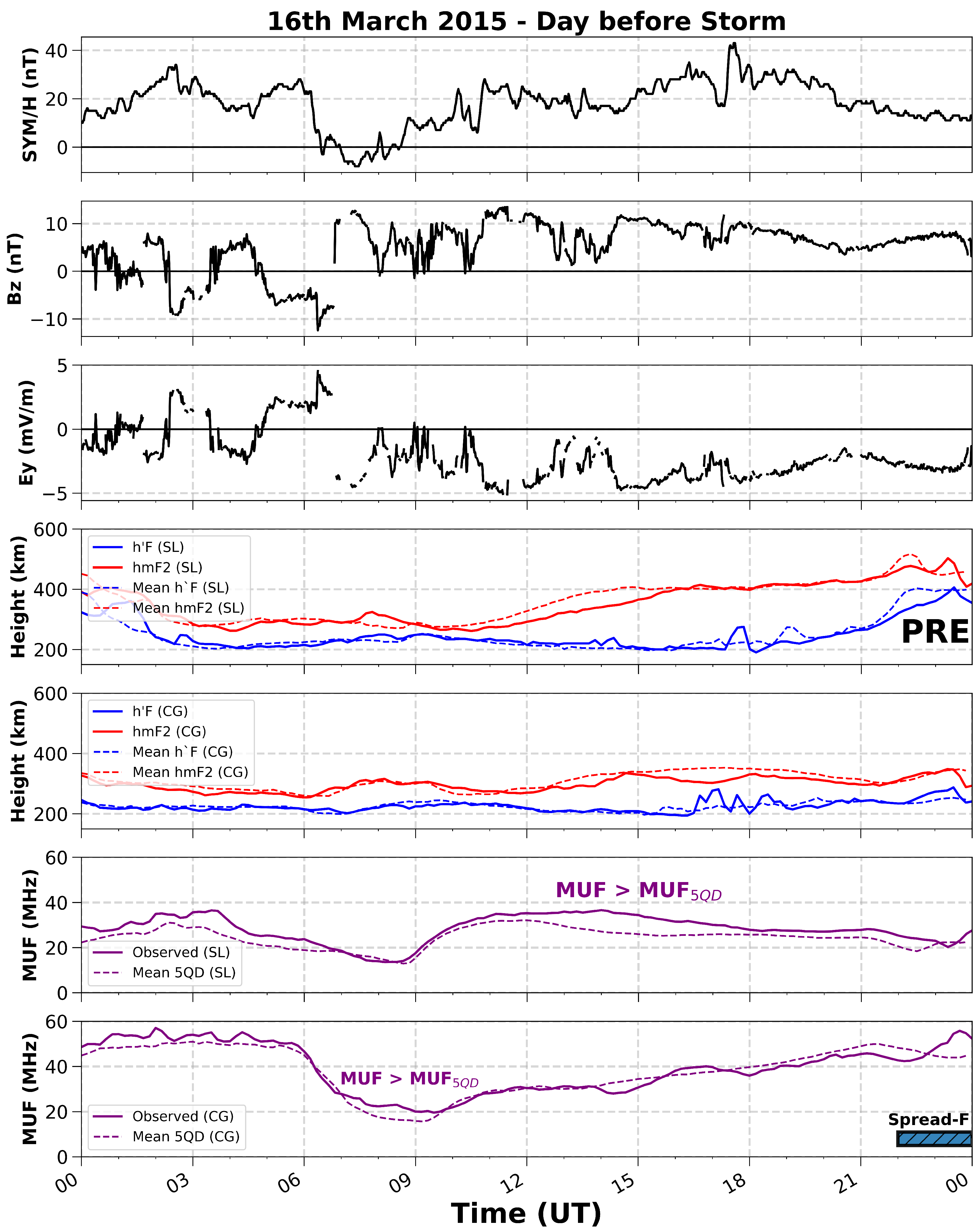 Atmosphere 16 01388 g006 Atmosphere 16 01388 g006