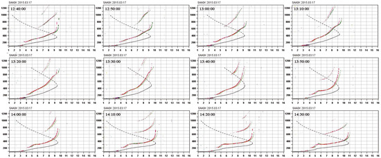 Atmosphere 16 01388 g0a1