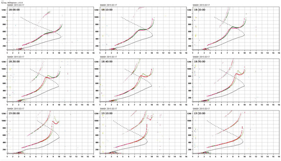Atmosphere 16 01388 g0a2